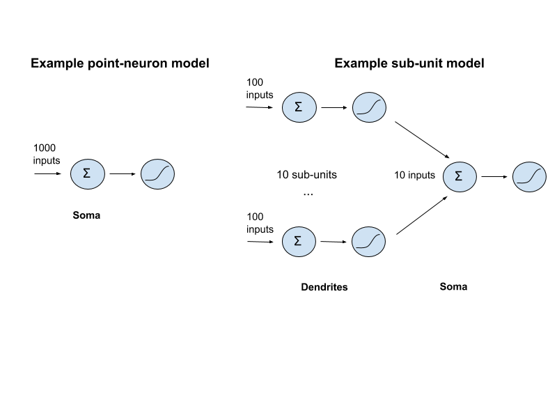 subunitdiagram2.png