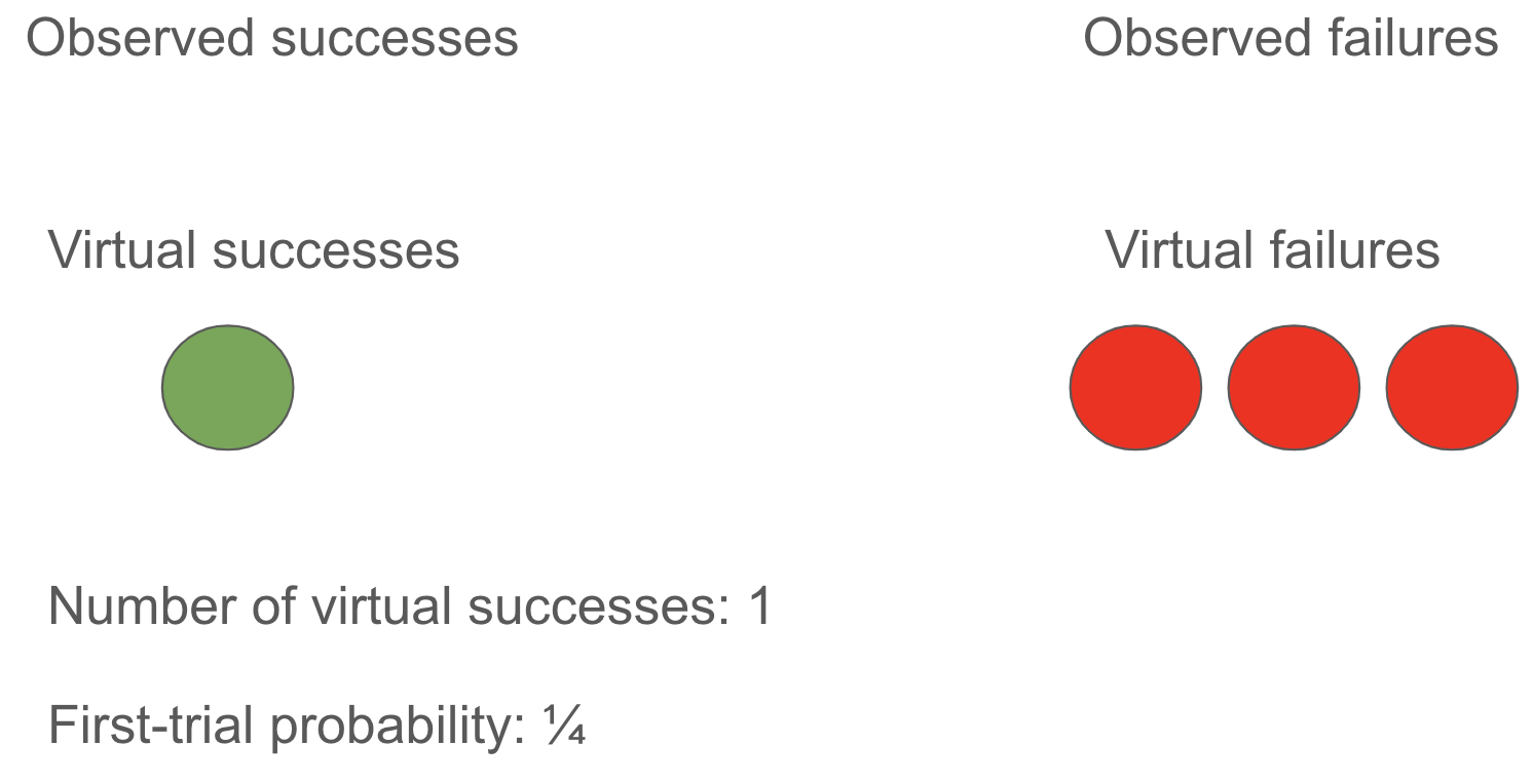 Six Dimensions of Operational Adequacy in AGI Projects — LessWrong