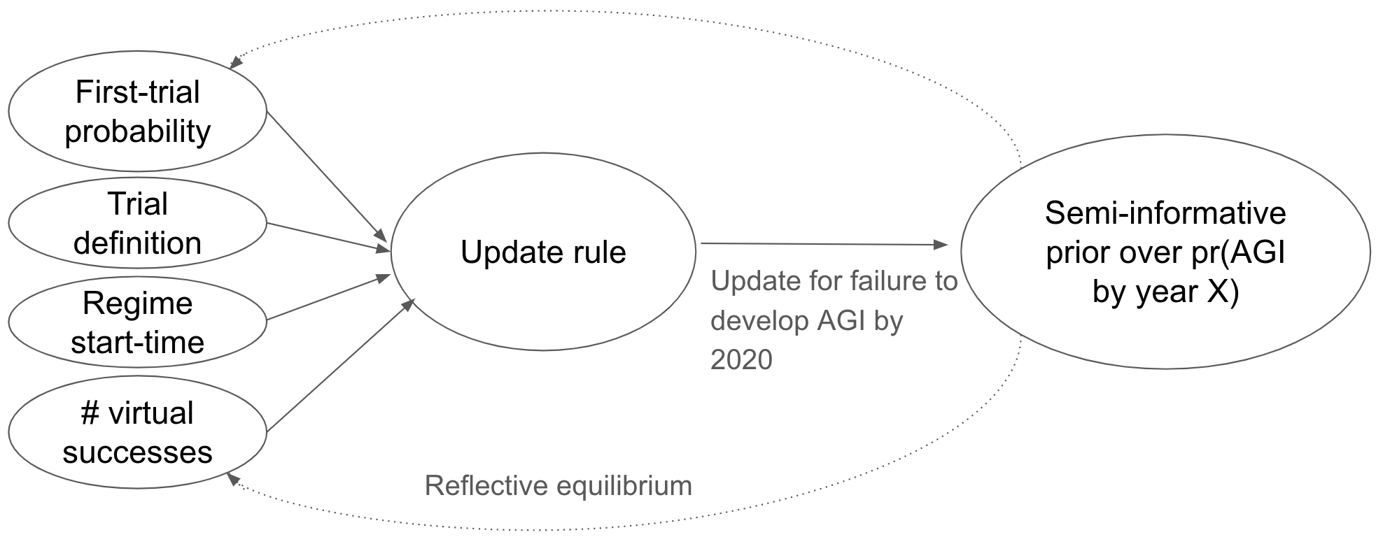 Six Dimensions of Operational Adequacy in AGI Projects — LessWrong