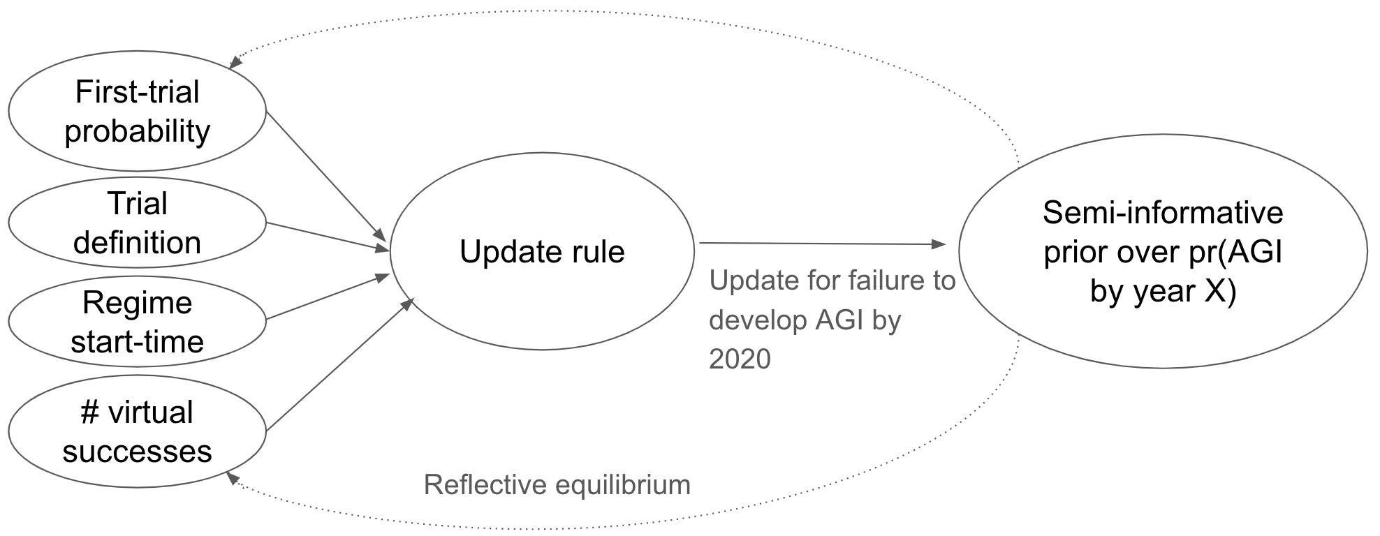 Time for AI to cross the human performance range in chess [AI Impacts Wiki]