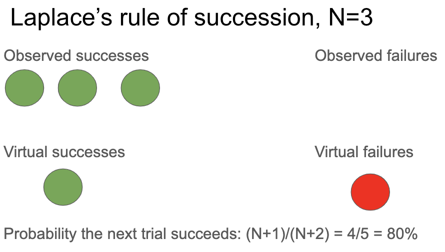 The Unreasonable Feasibility Of Playing Chess Under The Influence —  LessWrong