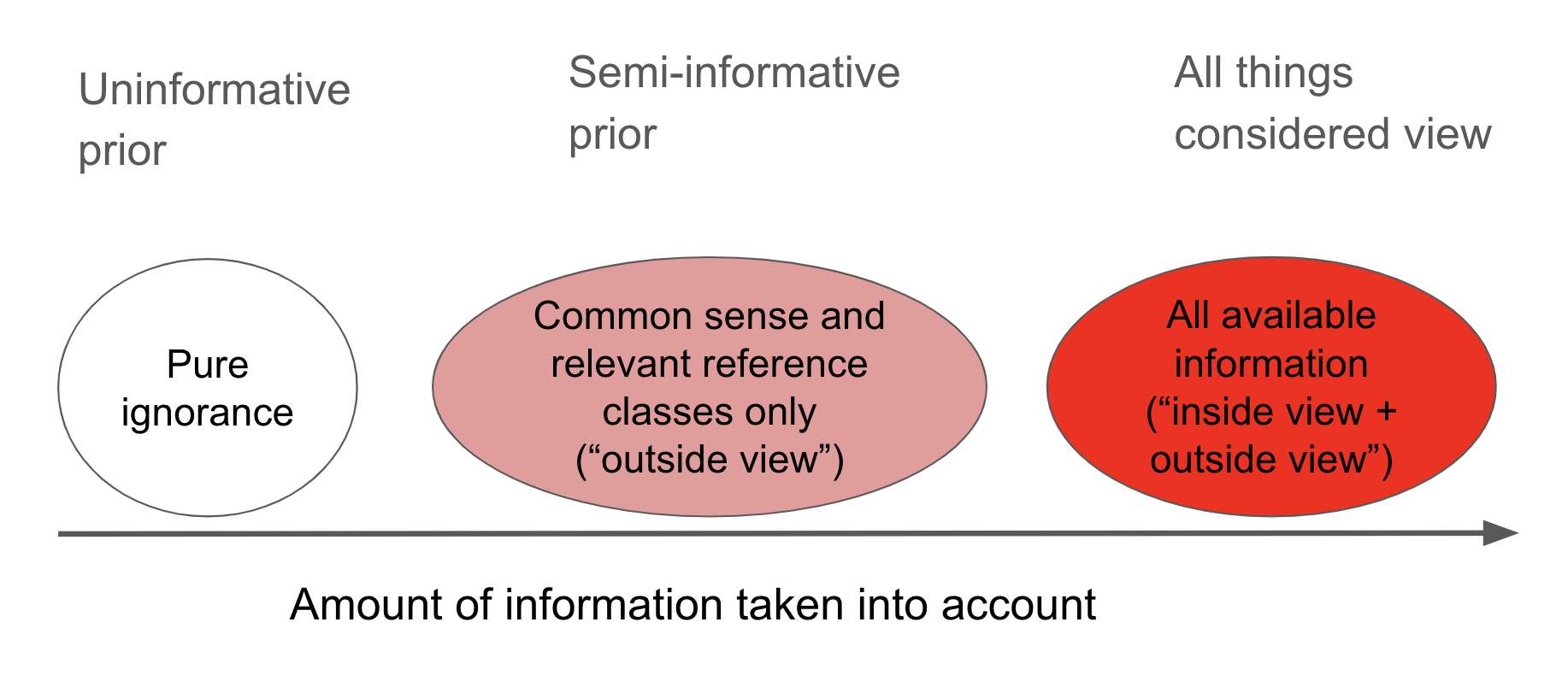 Chess – uniformly uninformative