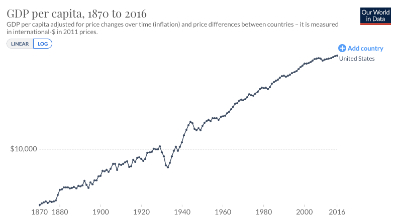 Productivity and Wages: What Was the Productivity–Wage Link in the Digital  Revolution of the Past, and What Might Occur in the AI Revolution of the  Future?