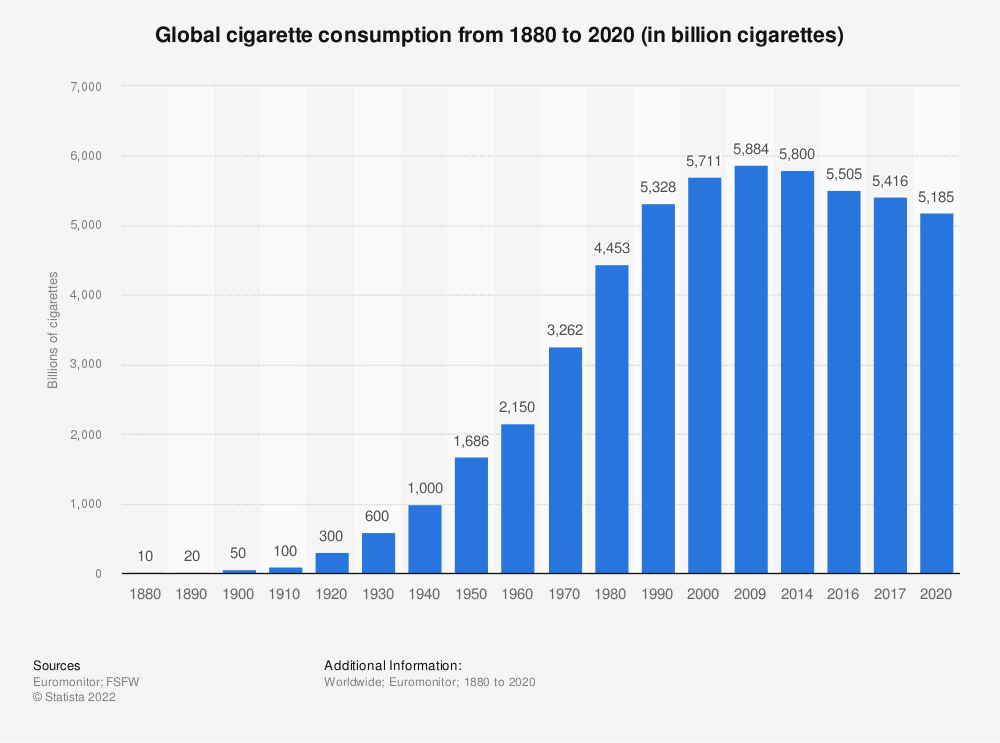 BAT Korea to up ratio of non-combustible cigarettes to 50%