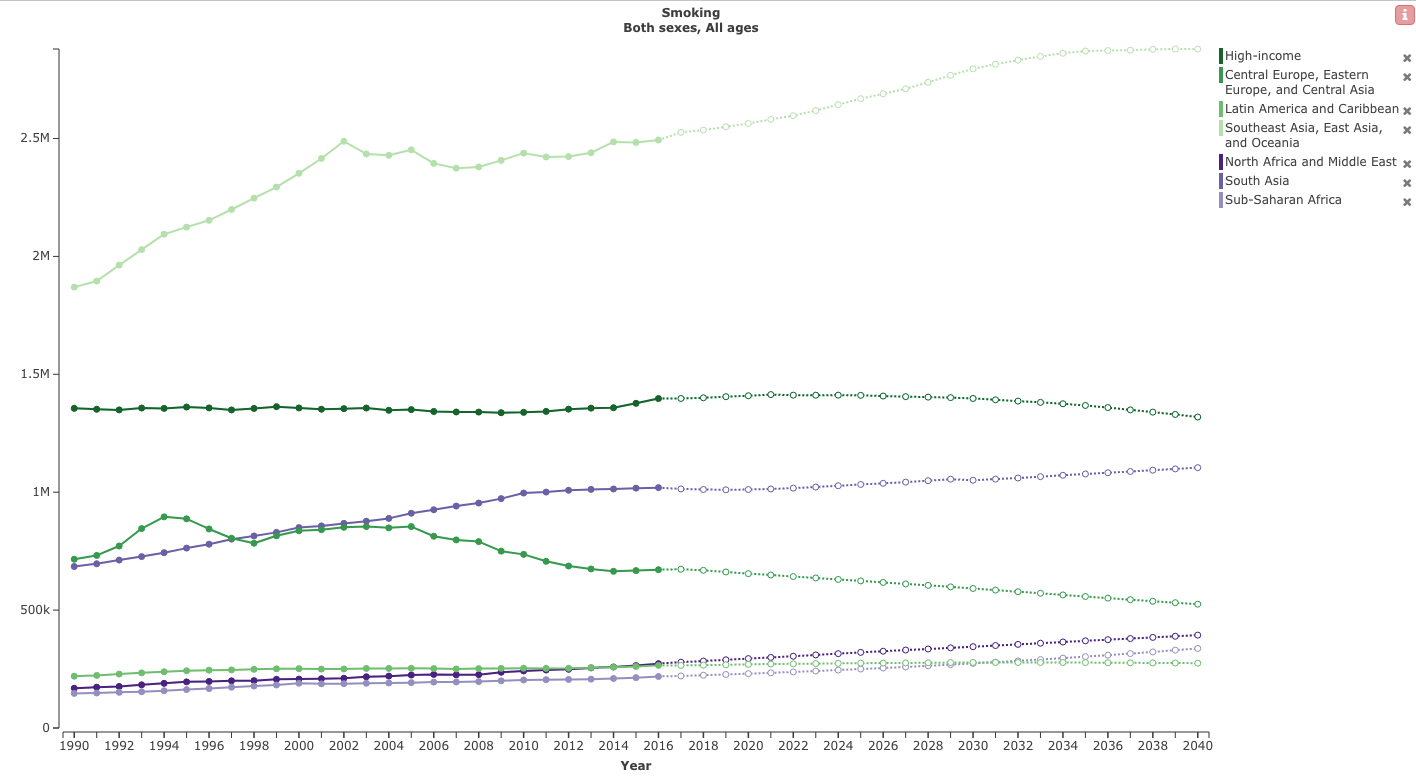 Misleading the public for their own good? Changing the warnings on snus -  The Counterfactual